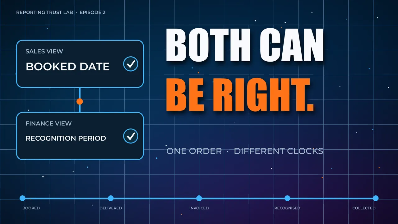 Reporting Trust Lab Episode 2 thumbnail: Both can be right