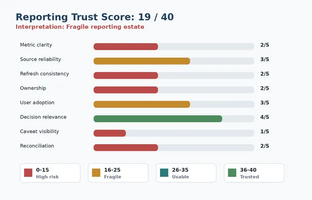 Example Reporting Trust score output