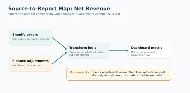 Source-to-report map example output