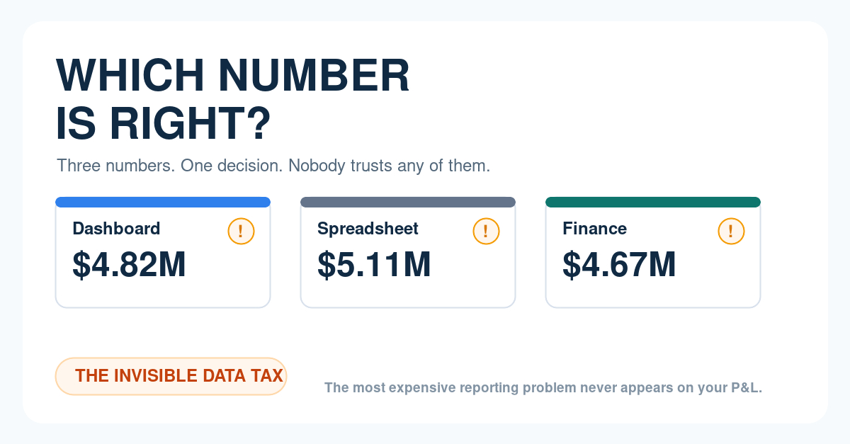 Different business numbers competing for trust